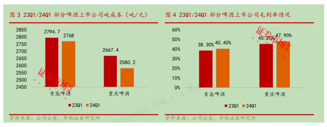 欧洲杯决赛季来临，啤酒股狂欢！珠江啤酒盘中涨停，青啤、燕京等龙头公司蓄势待发