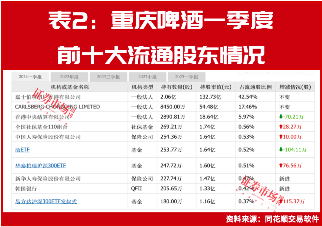 欧洲杯决赛季来临，啤酒股狂欢！珠江啤酒盘中涨停，青啤、燕京等龙头公司蓄势待发