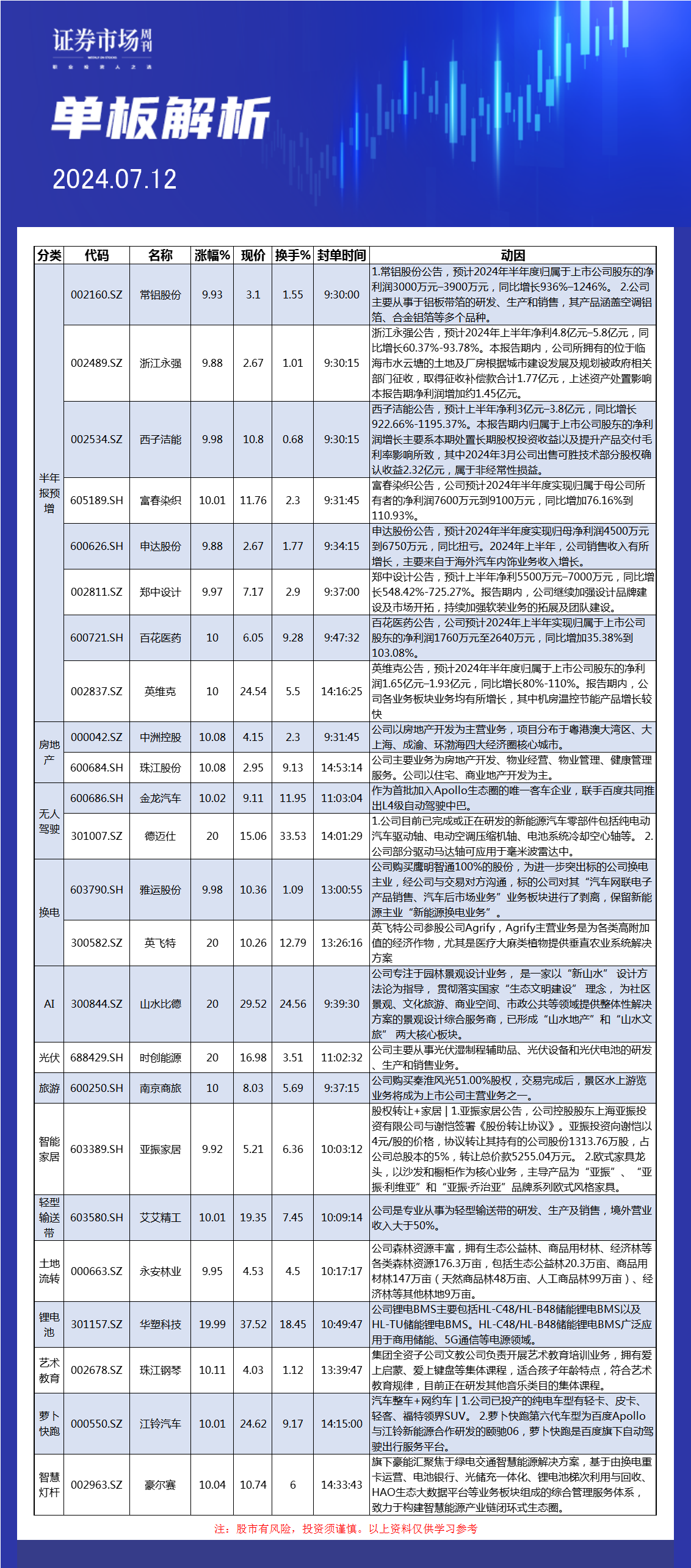 7月12日单板解析