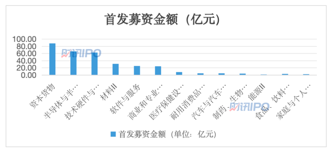 上半年27家IPO过会、44只新股上市 “破发”现象改善明显