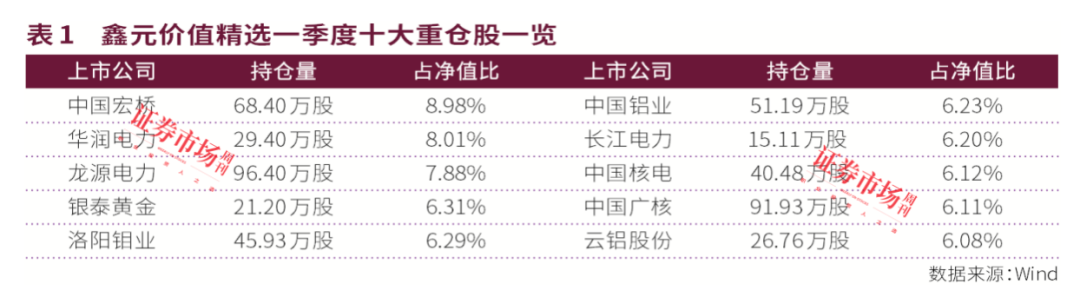 不上非诚勿扰，90后基金经理征婚不走重复路！又帅又有硬实力，他看好这两大板块！