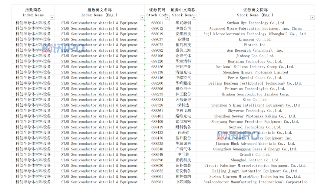 芯片、半导体新指数即将“出炉”，投资价值如何？