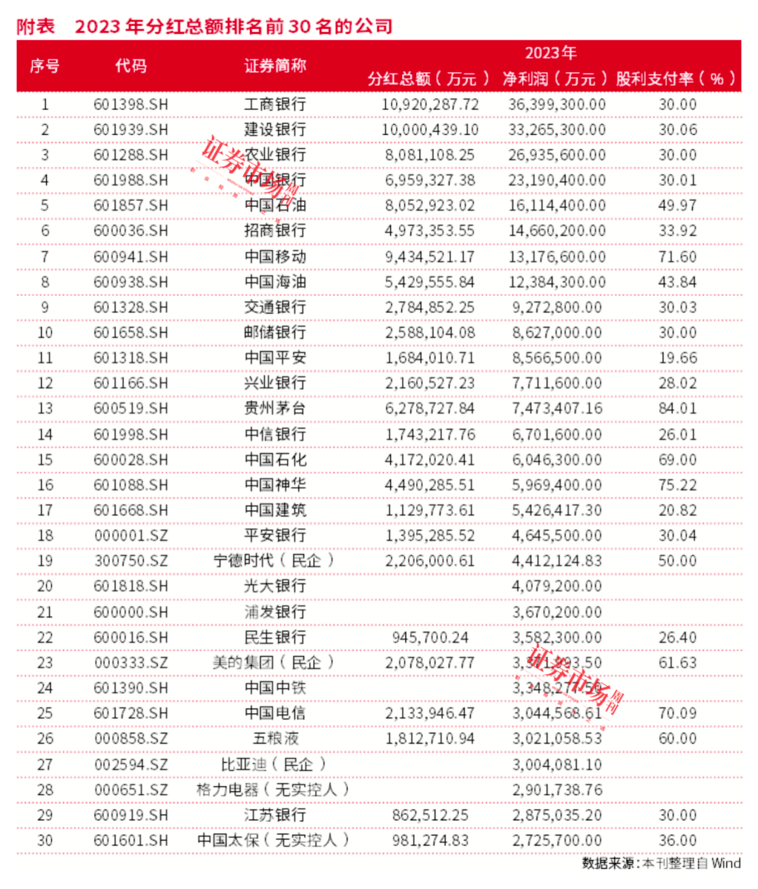 红利资产配置新思路，低估值+高股息公司大有可为！