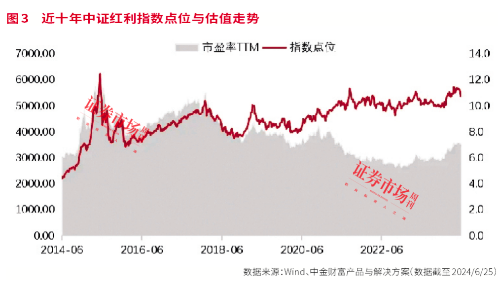红利资产配置新思路，低估值+高股息公司大有可为！