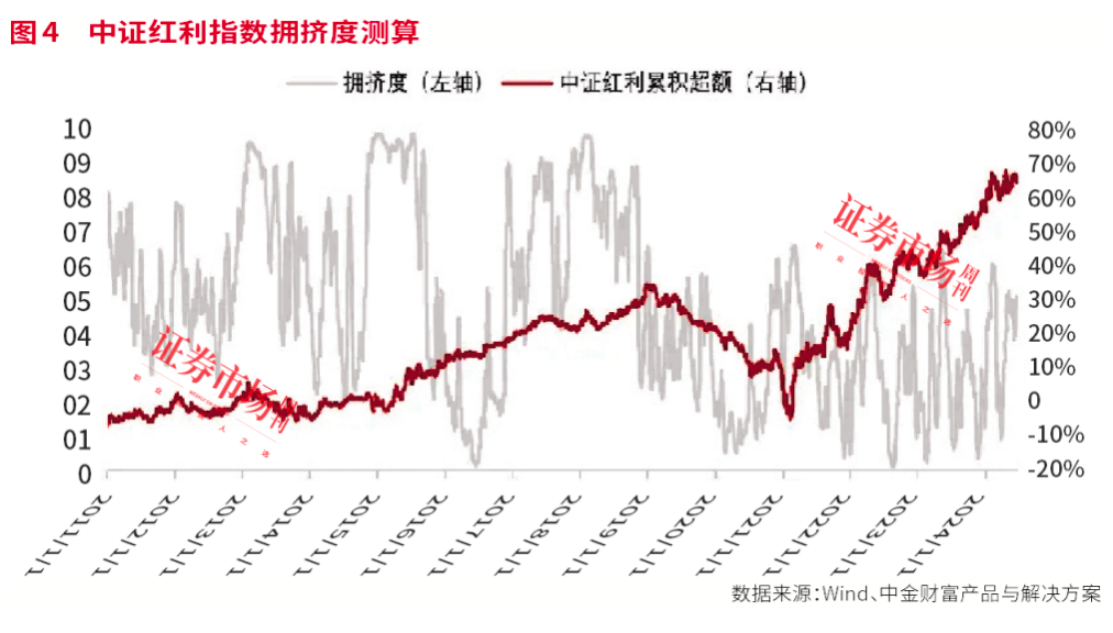 红利资产配置新思路，低估值+高股息公司大有可为！