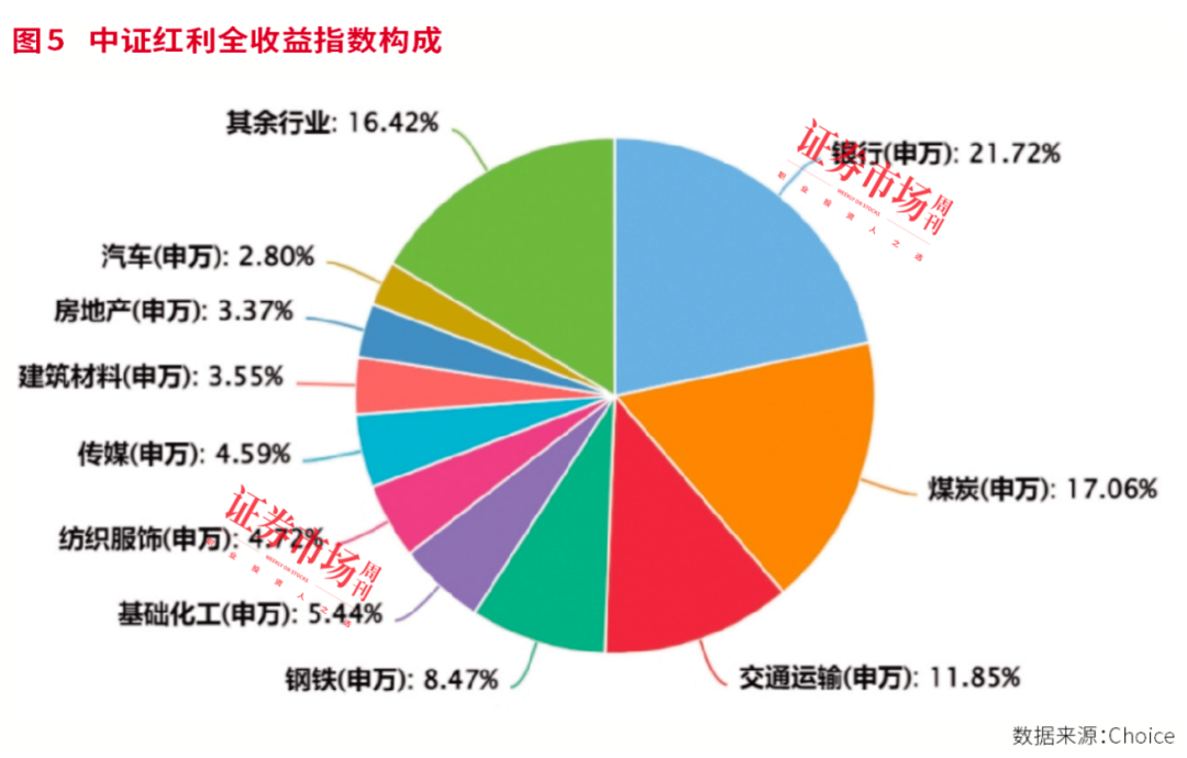 红利资产配置新思路，低估值+高股息公司大有可为！
