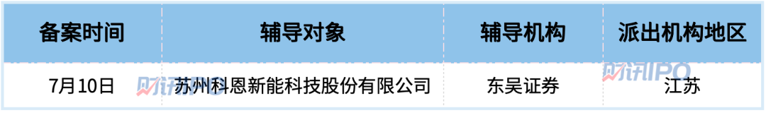 12家终止IPO集中于深交所，苏州天脉拿到注册批文