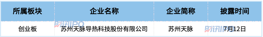 12家终止IPO集中于深交所，苏州天脉拿到注册批文