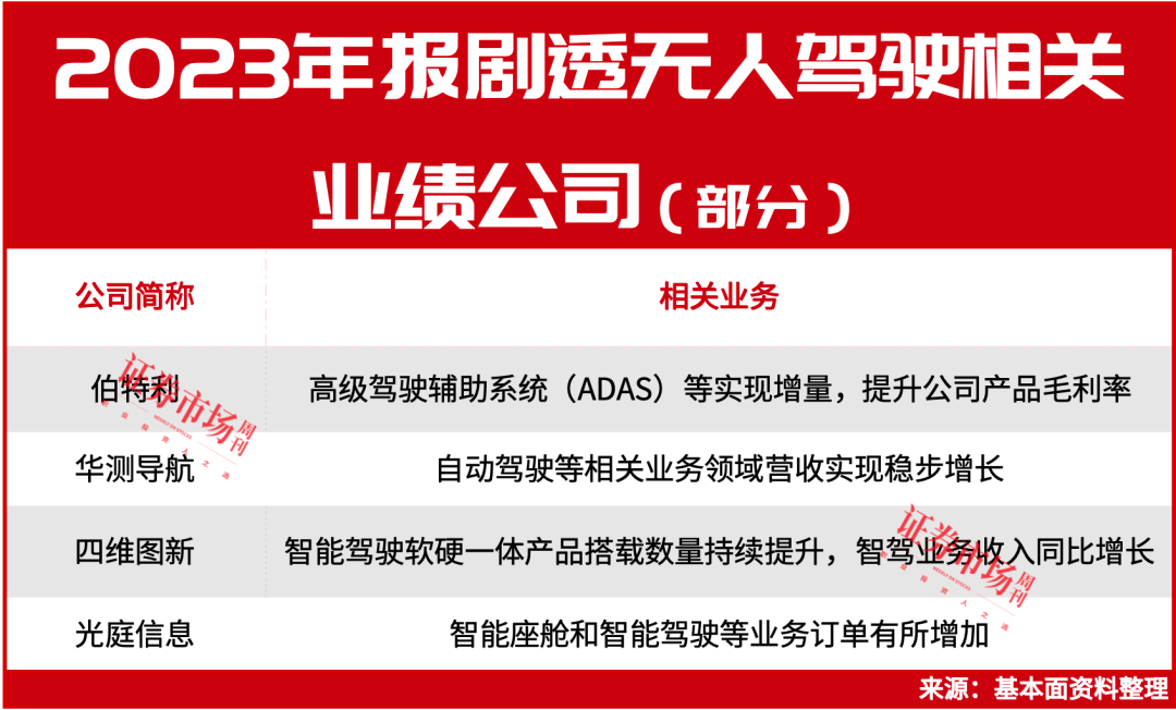 A股无人驾驶全产业链龙头梳理，建议收藏！这几只涨爆了！（附个股名单）