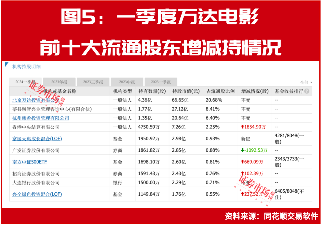 沈腾、马丽爆笑主演，新片《抓娃娃》上映！投资方显现，中国电影、万达影院在列