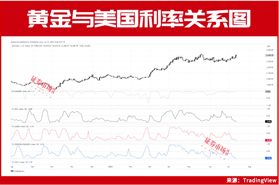 黄金价格再创新高！短期内宜逢低买入