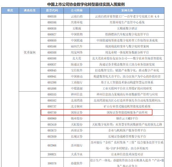 国海证券荣获中国上市公司数字化转型最佳实践入围案例