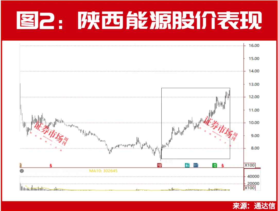 又丢一个“王炸”！长江电力“触电”新高！再盘一盘今年来牛股最多的板块