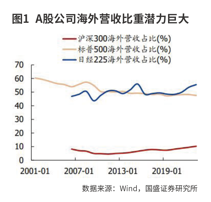 一周财经