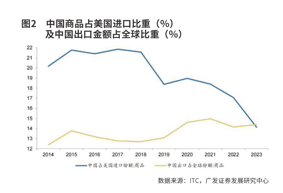 一周财经