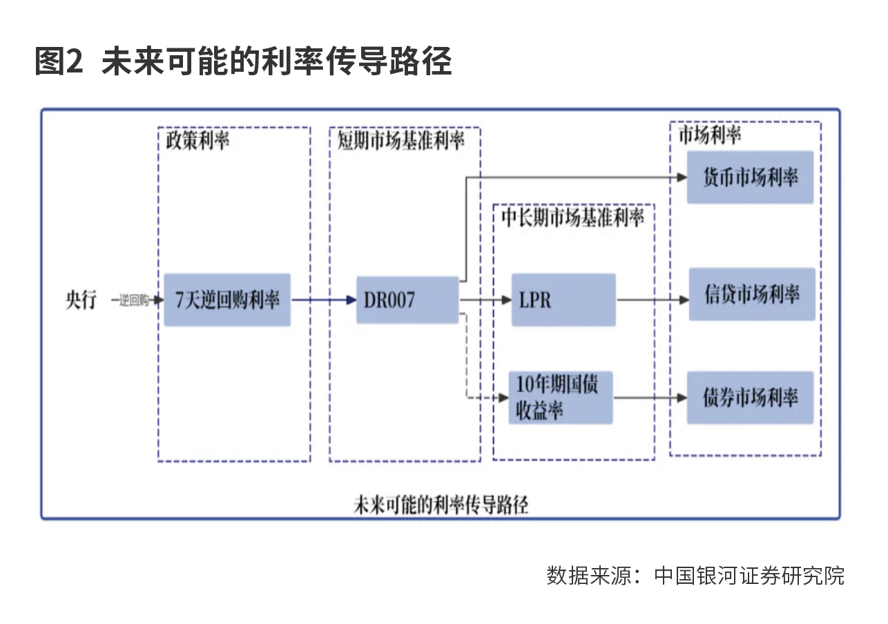 利率走廊的探索