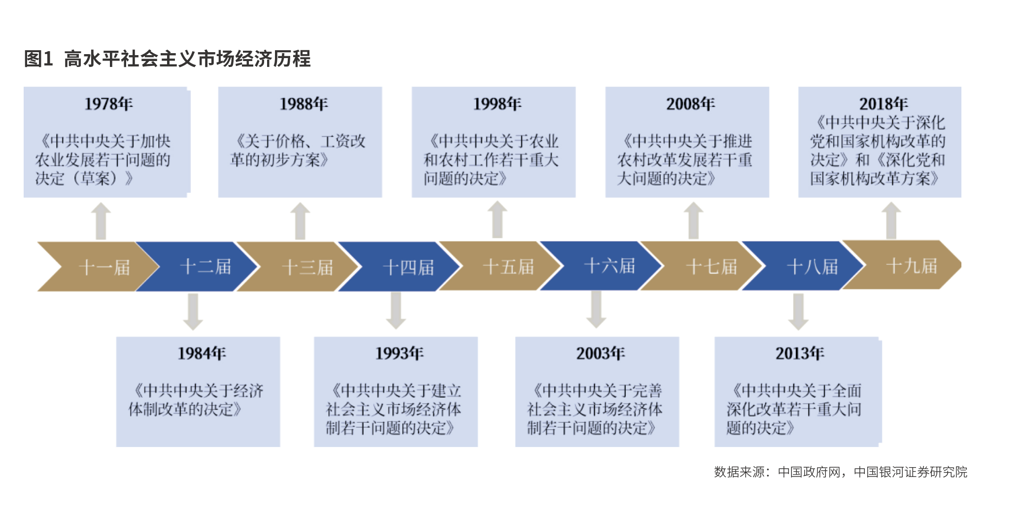 三中全会  绘制新蓝图