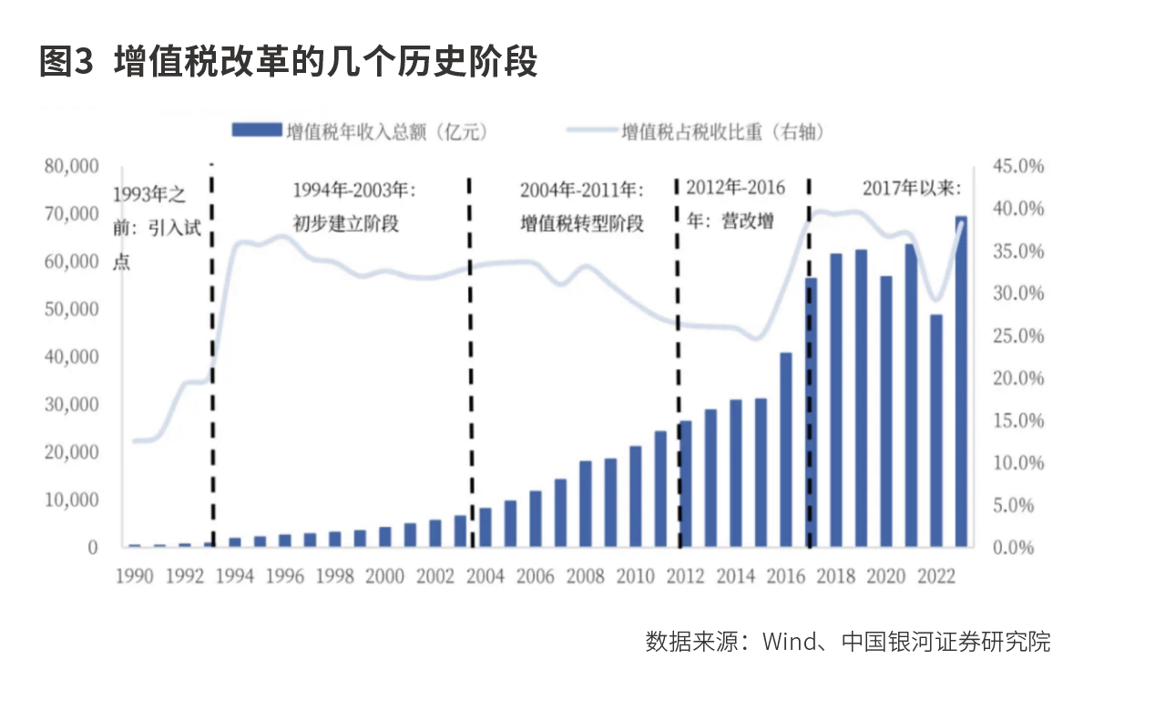 三中全会  绘制新蓝图