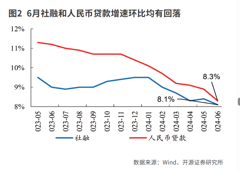 社融信贷新格局渐近