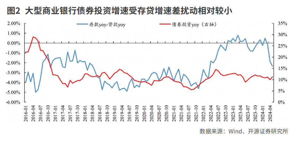 盈利压力倒逼银行考核基金投资收益