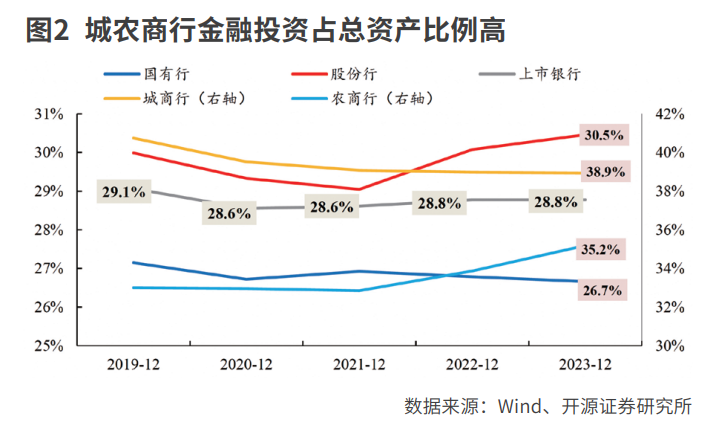 盈利压力倒逼银行考核基金投资收益