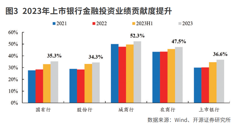 盈利压力倒逼银行考核基金投资收益