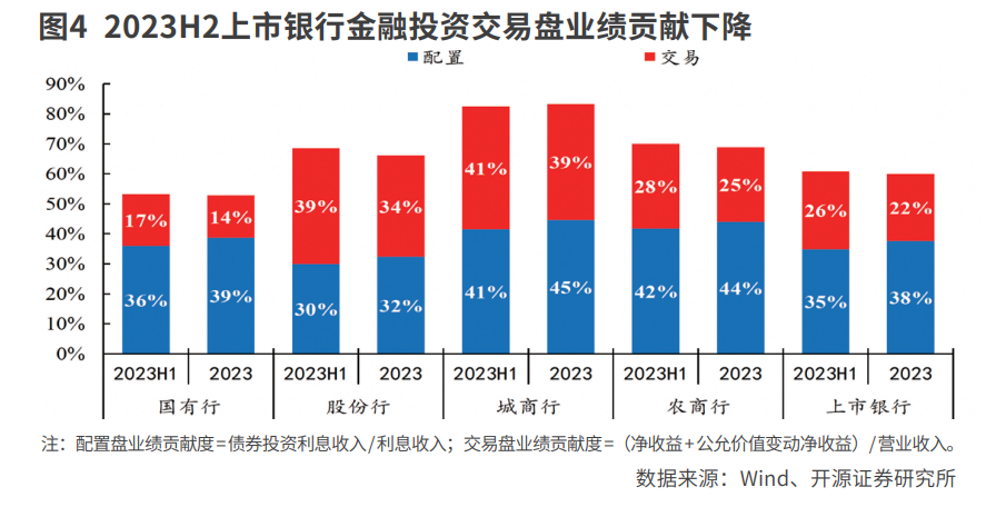 盈利压力倒逼银行考核基金投资收益