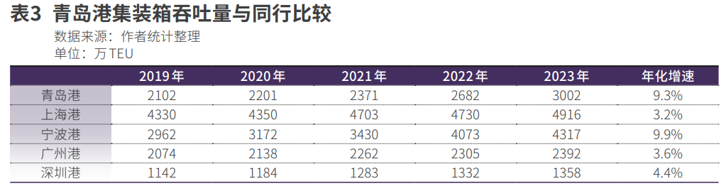 青岛港，站上“行业整合”风口