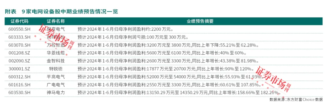 电网设备股密集披露新动向，提前曝光公司有惊喜