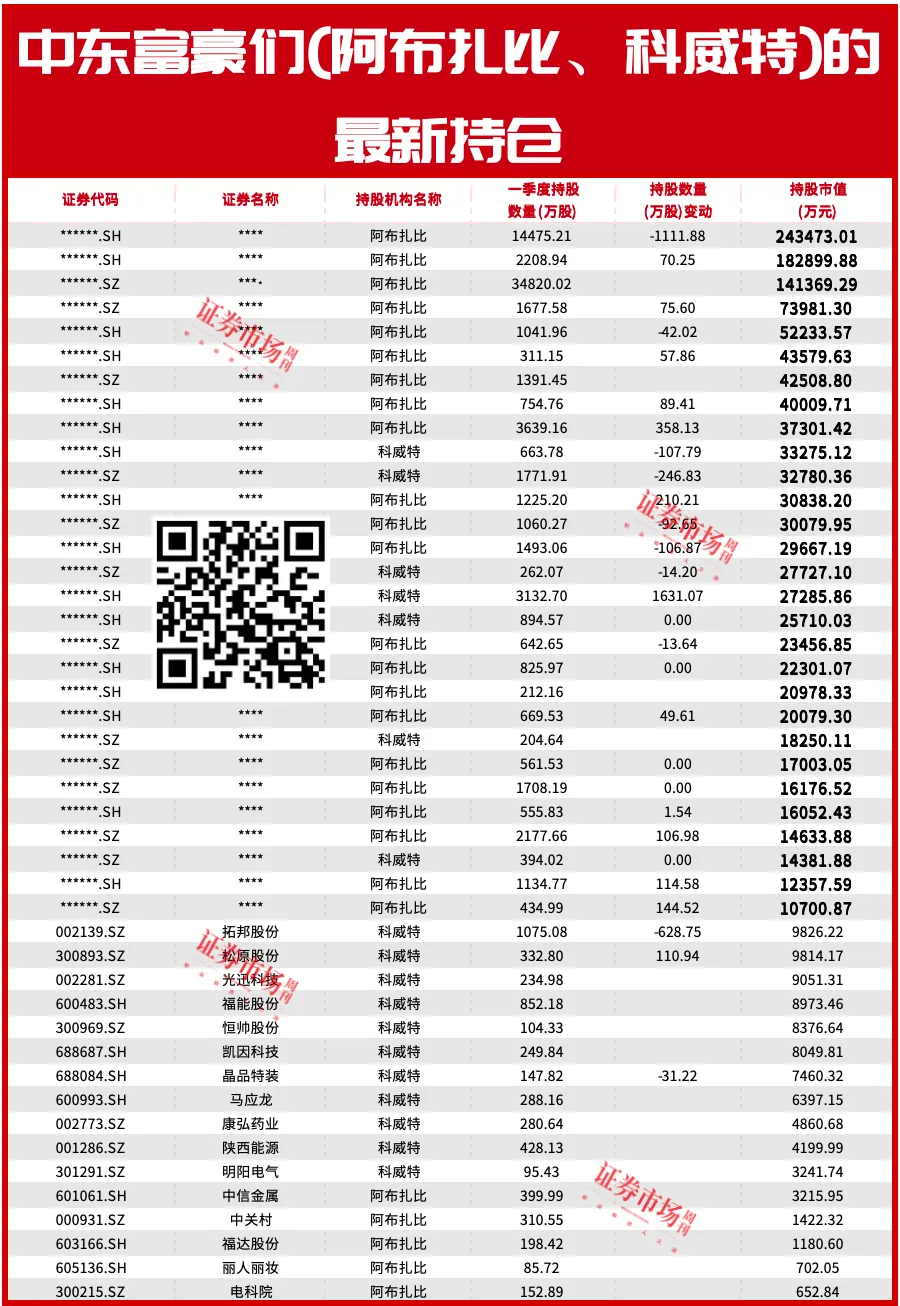 两大机会，都是沙特给的！（文末有彩蛋）