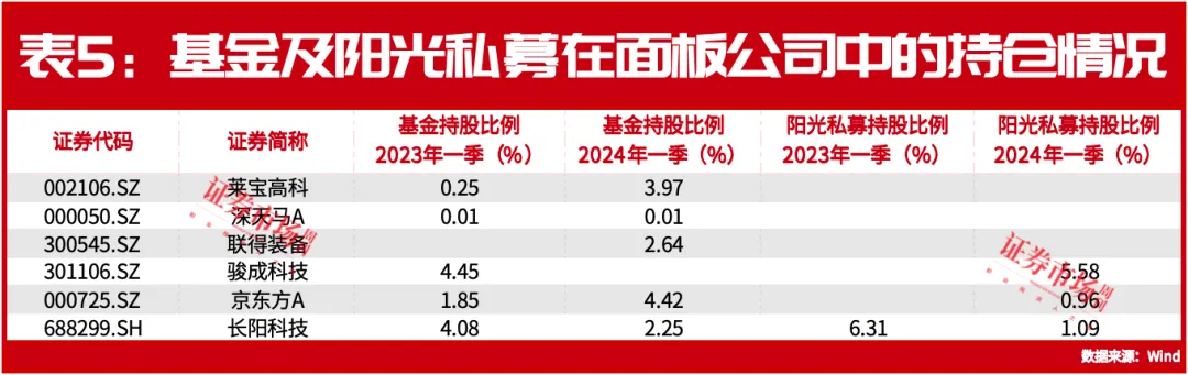 业绩大增！京东方A要火了？机构备仓，面板行业迎来周期拐点