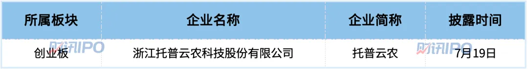 仅2家IPO终止，上周撤回数量明显减少！