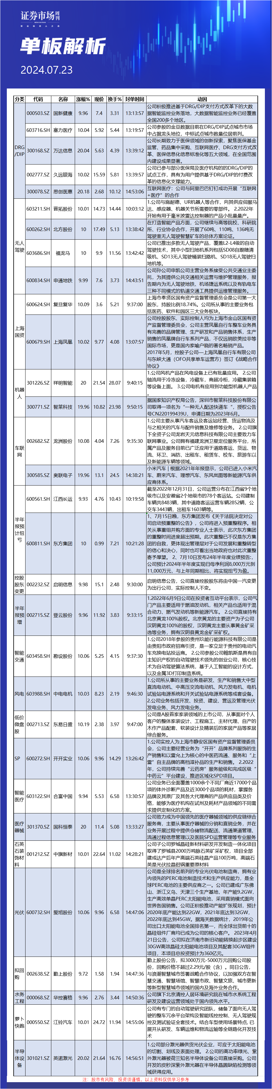 7月23日单板解析