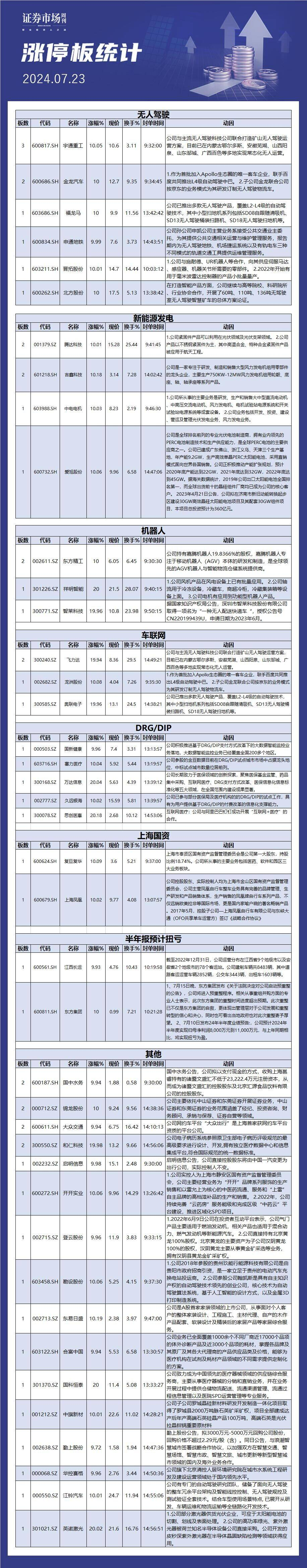 7月23日涨停板解析