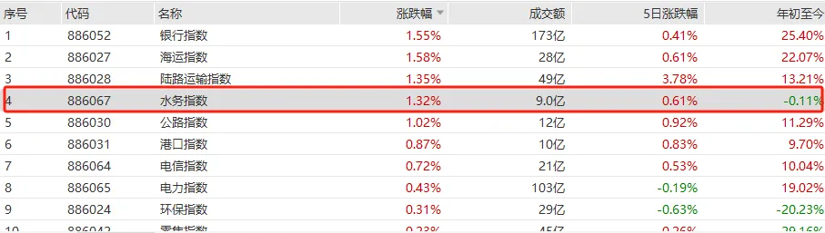 要爆发了！目标万亿！（文末有彩蛋）