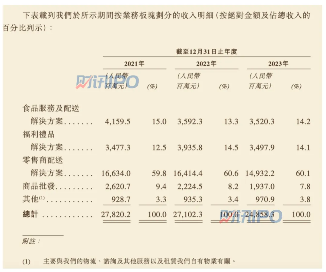 腾讯、联想青睐的“物美系”企业赴港上市