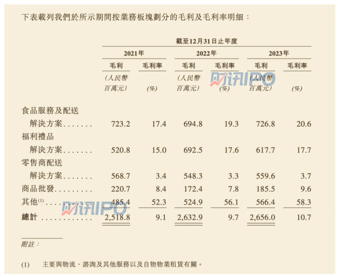 腾讯、联想青睐的“物美系”企业赴港上市