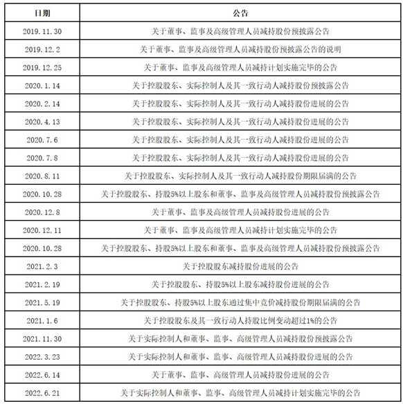 恩捷股份实际控制人承诺购回股份