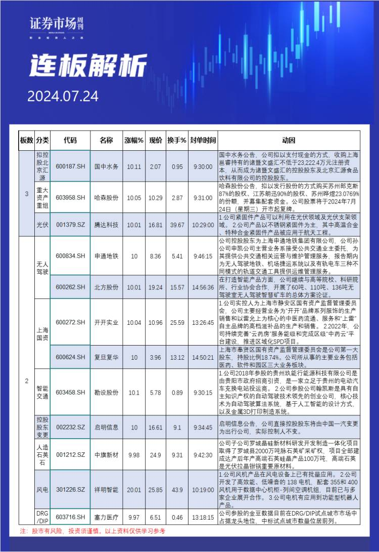 7月24日连板解析