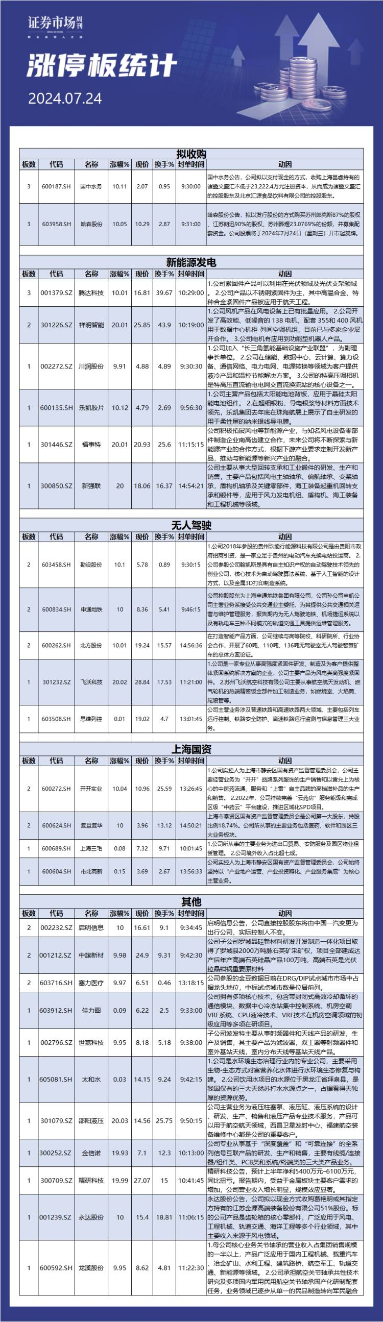 7月24日涨停板解析