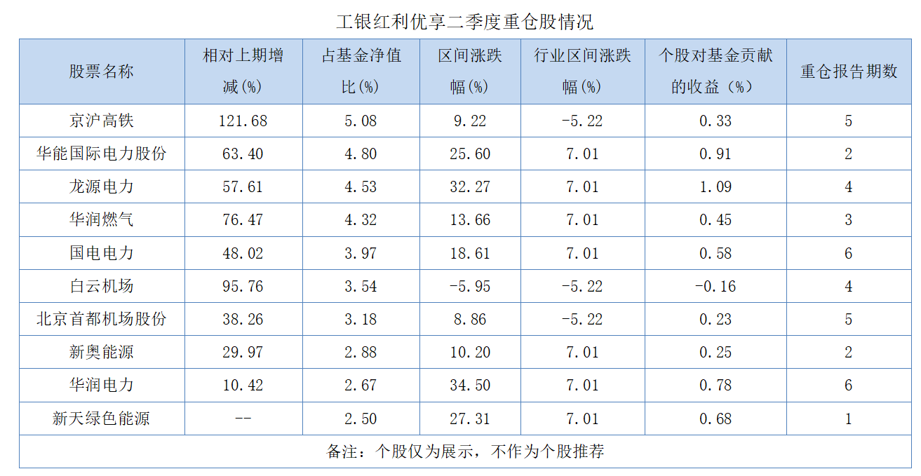 一只“特立独行”的红利基金，上半年凭什么斩下23.87%收益？