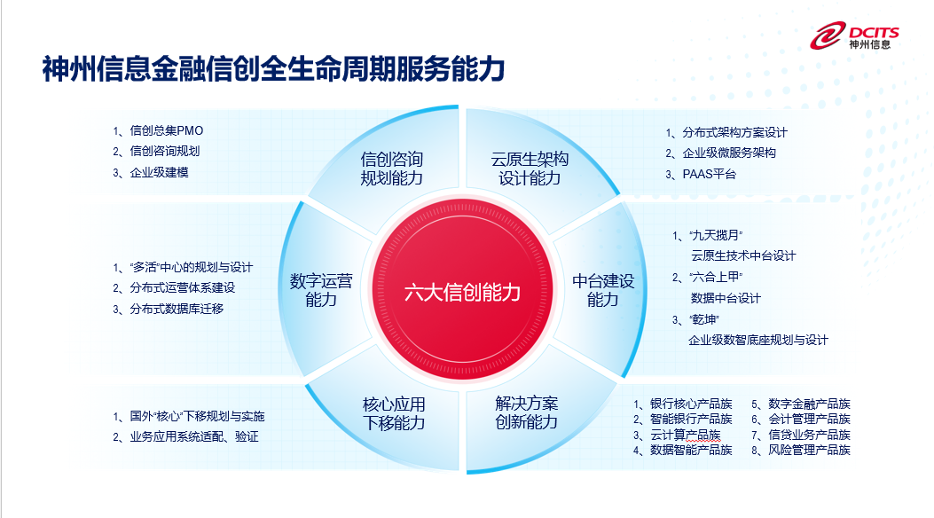 神州信息银行核心系统，再获国家级信创认证