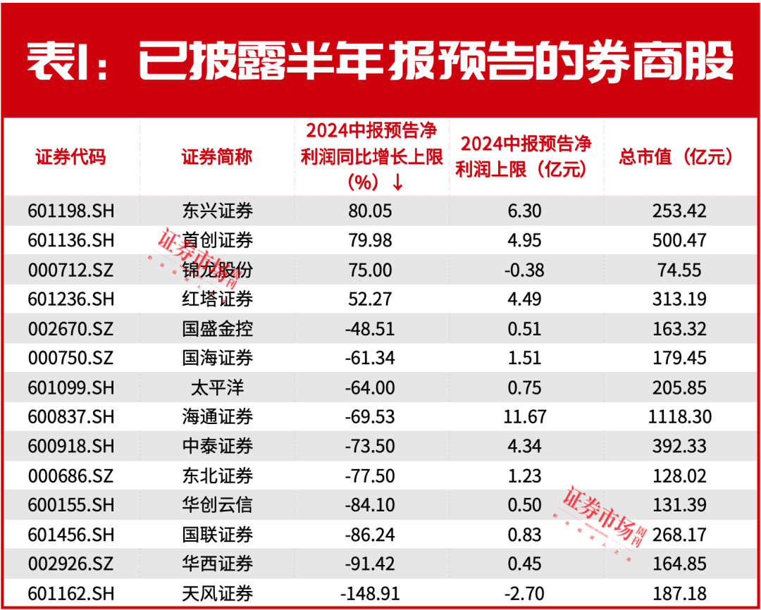 “渣男”逆袭！“高富帅”爆冷