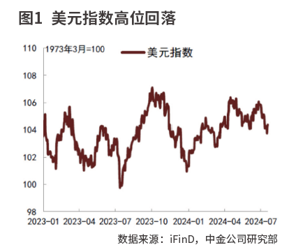 央行降息“组合拳”