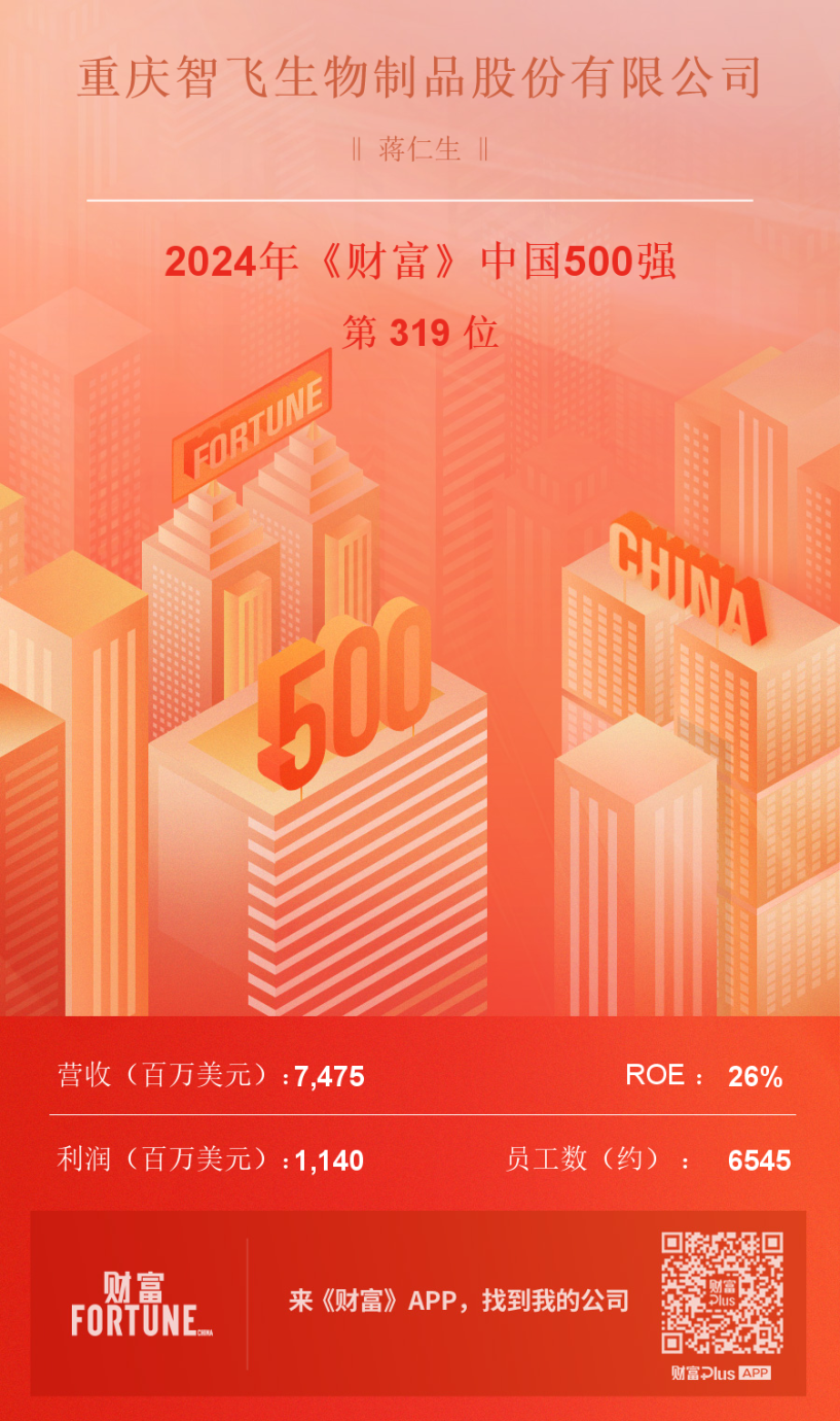 喜报！智飞生物荣登2024年《财富》中国500强