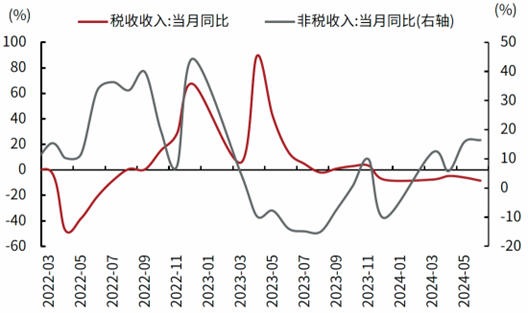 一周财经