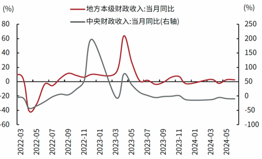 一周财经