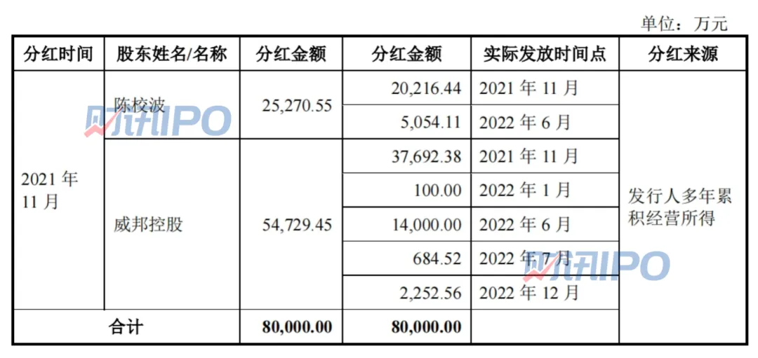 一次性分红8亿后，这家户外运动“小巨人”来IPO了！