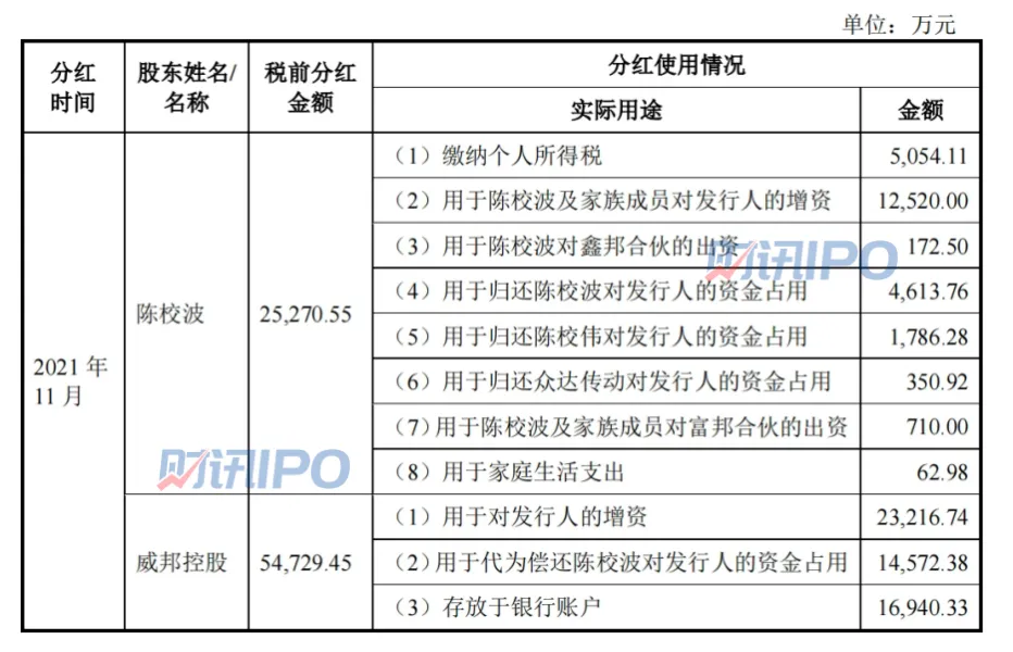 一次性分红8亿后，这家户外运动“小巨人”来IPO了！