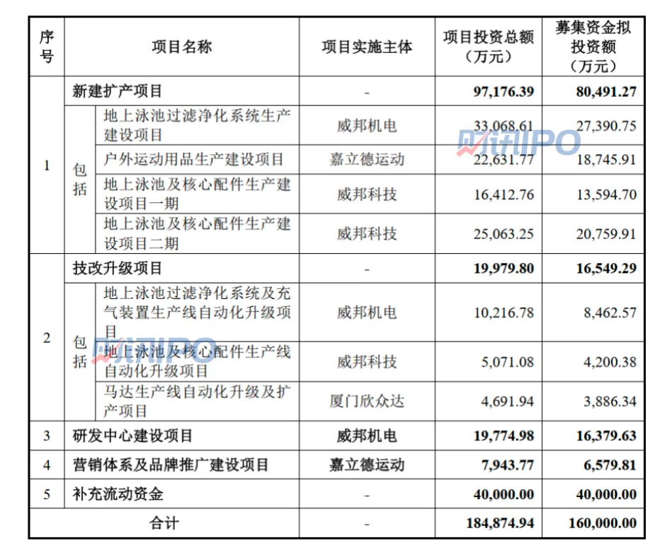 一次性分红8亿后，这家户外运动“小巨人”来IPO了！